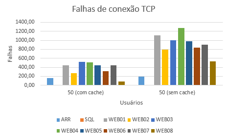 2016-12-02 Falhas TCP OnCorretor 50.png