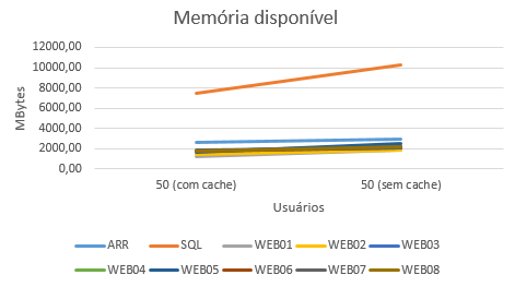 2016-12-02 Memoria disponivel OnCorretor 50.png