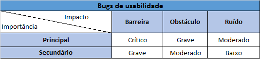 TabelaUsabilidade.png