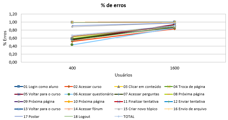 2016-07-29 Moodle %Erro.png