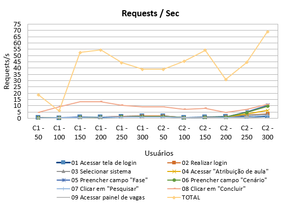 2016-10-20 Atribuicao RequestsSegundo.png