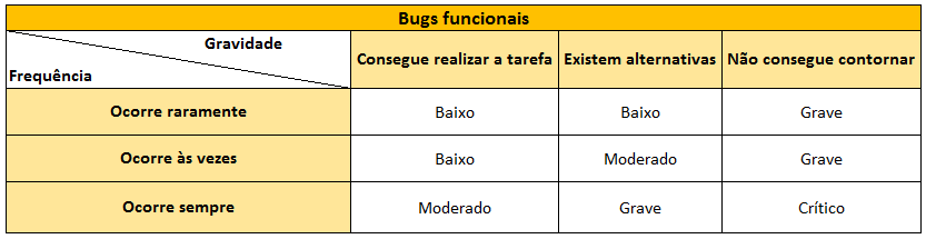 Gravidadefrequenciafuncional.png