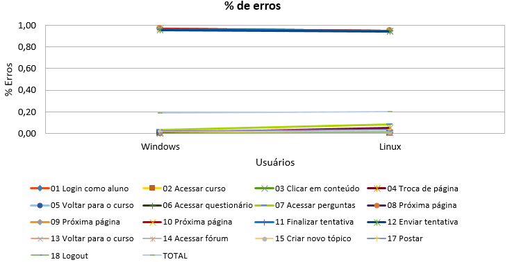2016-07-29 Moodle %Erro2.png