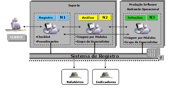 ModeloAtendimento.png