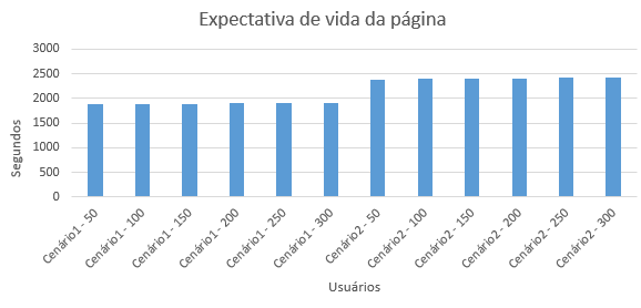 2016-10-20 Atribuicao ExpectativaVidaPagina.png
