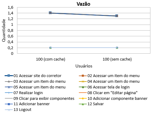 2016-12-02 Jmeter Vazao OnCorretor 100.png