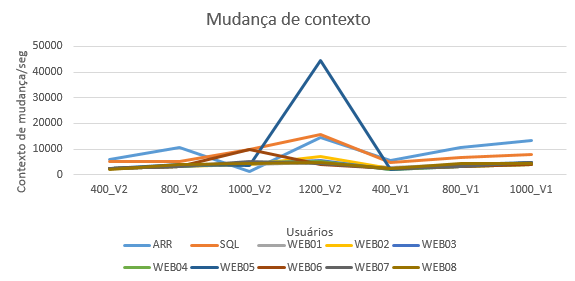 SGP V3 MudancaContexto 2016-09-16.png