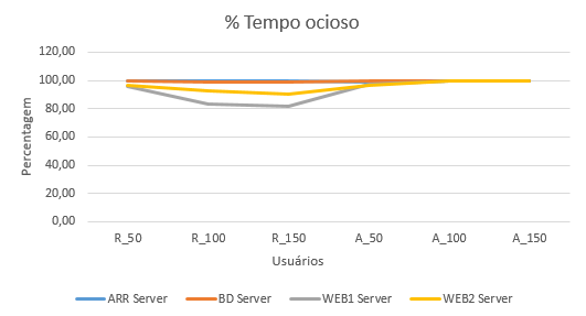 Approxima TempoOcioso 2016-09-26.png