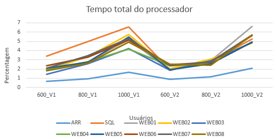 SGP V1 TotalProcessador 2016-09-16.png