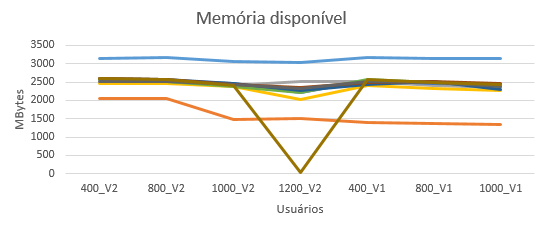 SGP V3 MemoriaDisponível 2016-09-16.png