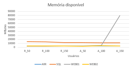 2016-09-26 Approxima MemoriaDisponivel.png