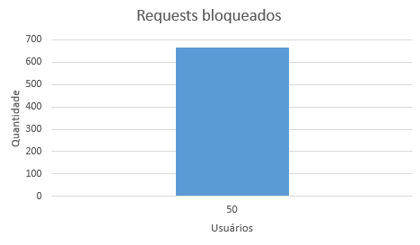 2016-11-04 requestsBloqeuados PortalCristoRei.png