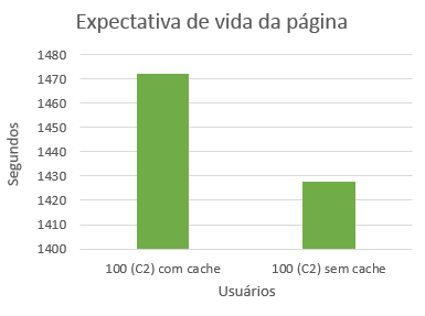2016-12-02 SQL Expectativa OnCorretor 100 C2.png