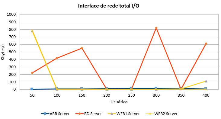 2016-07-04 Conpat InterfaceTotalDeRede.png