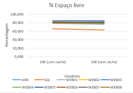 2016-12-02 Espaço livre OnCorretor 100.png