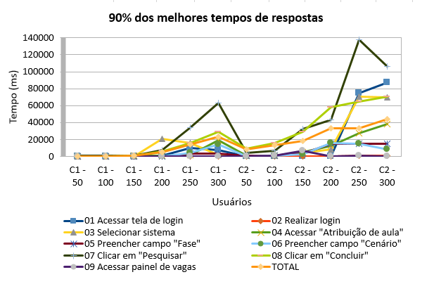 2016-10-20 Atribuicao 90MelhoresTemposRespostas.png