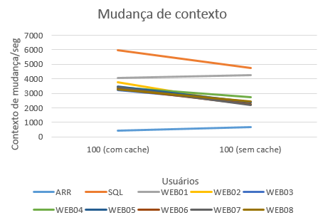 2016-12-02 Mudança contexto OnCorretor 100.png