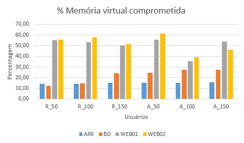 2016-09-26 Approxima MemoriaVirtualComprometida.png