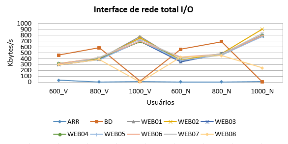 SGP V1 InterfaceRede 2016-09-16.png