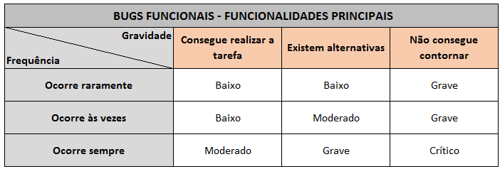 Gravidadefrequenciafuncionalprincipal.png