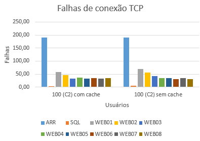 2016-12-02 Falhas TCP OnCorretor 100 C2.png