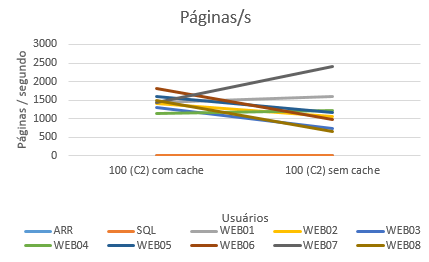 2016-12-02 Paginas segundo OnCorretor 100 C2.png