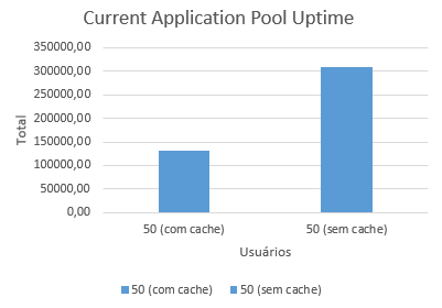 2016-12-02 Pool Uptime OnCorretor 50.png