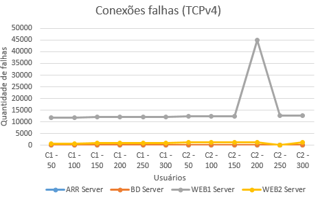 2016-10-20 Atribuicao ConexoesFalhas.png