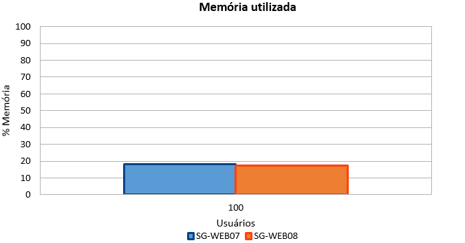 2016-07-29 Moodle MemoriaUtilizada2.png