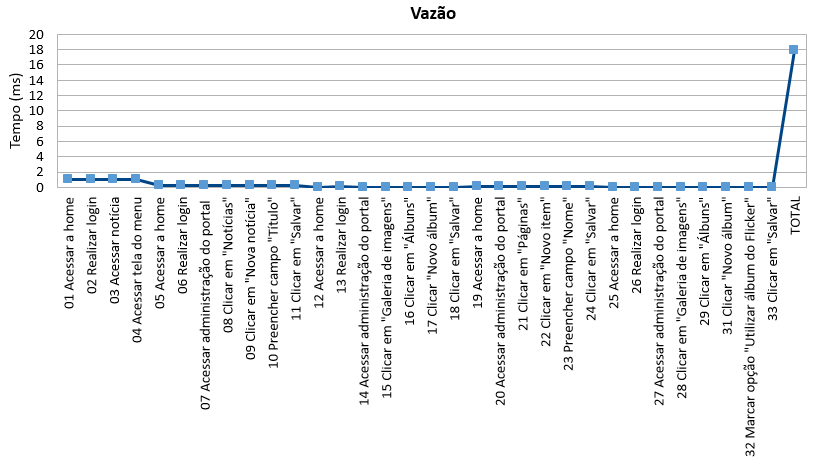 2016-11-04 vazao PortalCristoRei.png