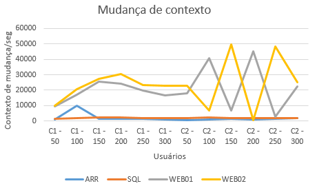 2016-10-20 Atribuicao MudancaContexto.png