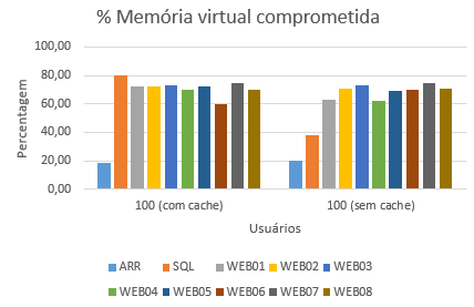 2016-12-02 Memoria comprometida OnCorretor 100.png
