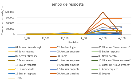 2016-09-26 Approxima TempoDeResposta.png