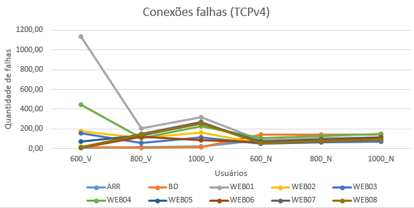 SGP V1 ConexaoFalha 2016-09-16.png