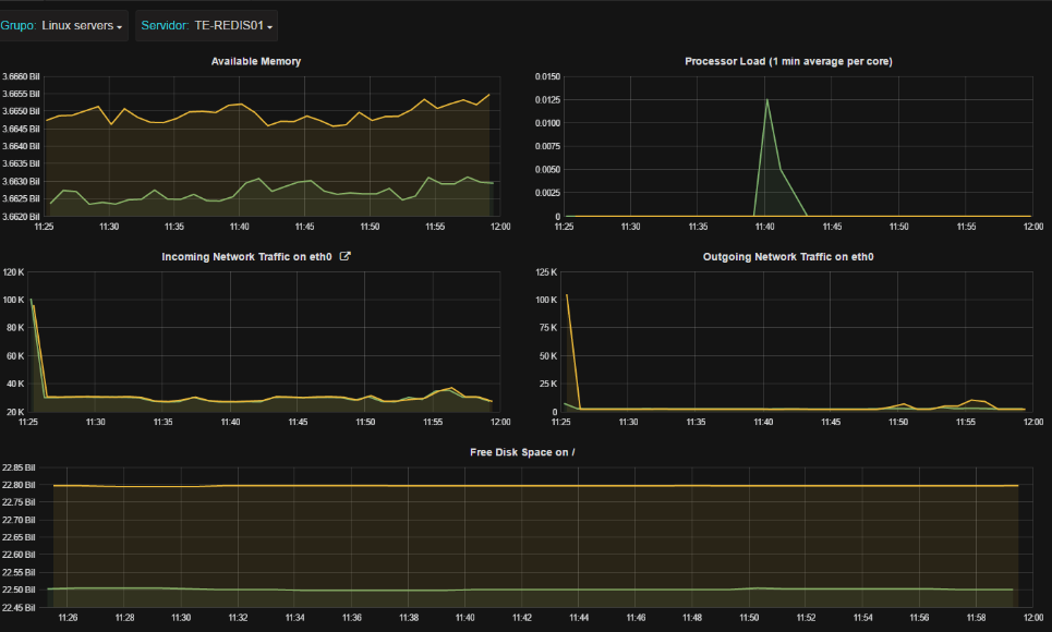 2016-09-26 Approxima Redis100.png