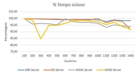 2016-08-10 Amoxarifado TempoOcioso.png