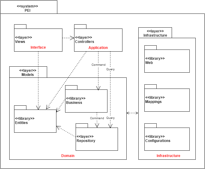 Loomi diagrama de componentes.png