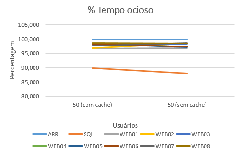 2016-12-02 Tempo ocioso OnCorretor 50.png