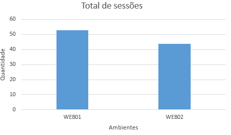 2016-11-04 sessoesTotais PortalCristoRei.png