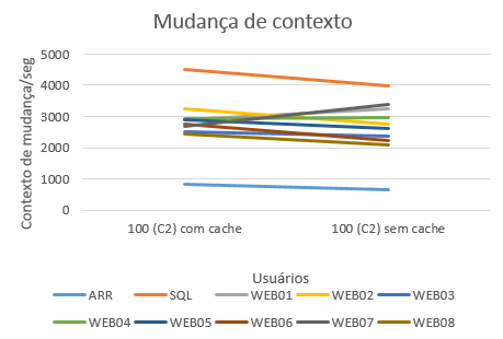 2016-12-02 Mudança contexto OnCorretor 100 C2.png