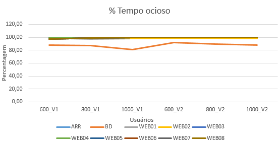 SPG V1 TempoOcioso 2016-09-16.png
