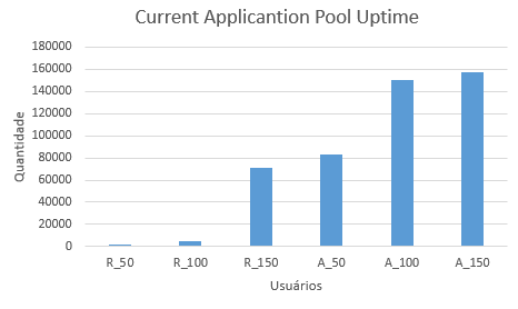 2016-09-26 Approxima CurrentApplicationPoolUptime.png