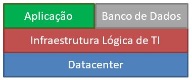 Camadas seguranca.JPG