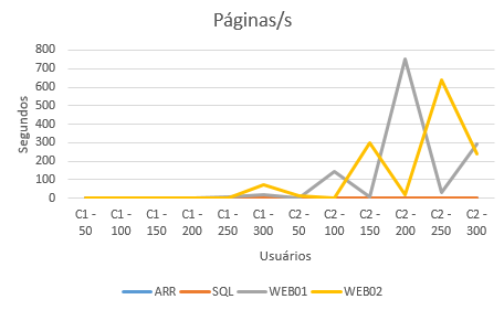 2016-10-20 Atribuicao PaginasSegundo.png