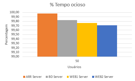 2016-11-03 %TempoOcioso PortalCristoRei.png