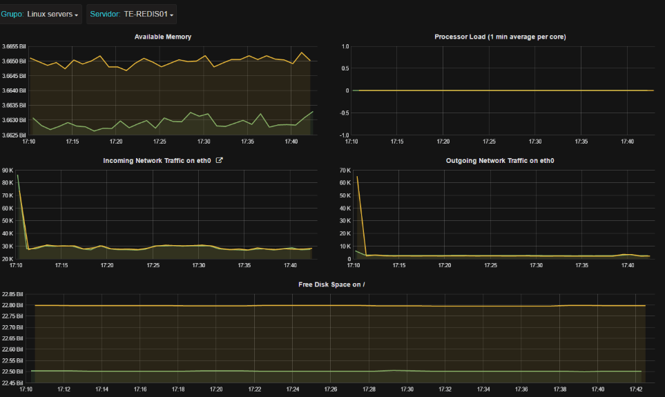 2016-09-26 Approxima Redis150.png