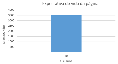 2016-11-04 expectativaDeVida PortalCristoRei.png