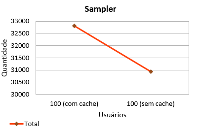 2016-12-02 Jmeter Sampler OnCorretor 100.png