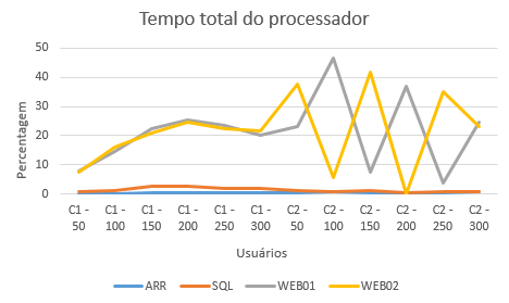 2016-10-20 Atribuicao TempoTotalProcessador.png