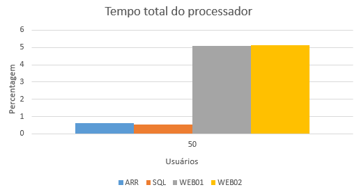 2016-11-03 TempoToalProcessador PortalCristoRei.png